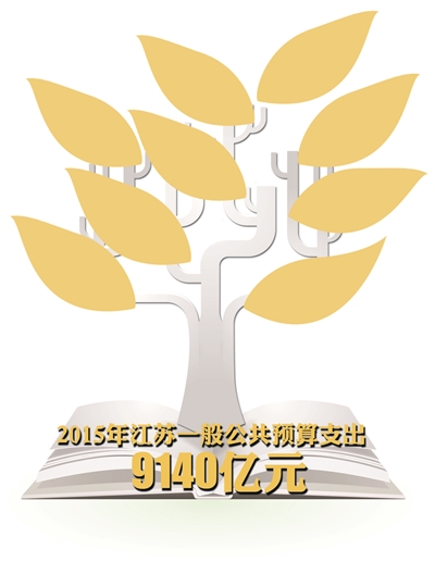 2014Ǯˣ2015ô