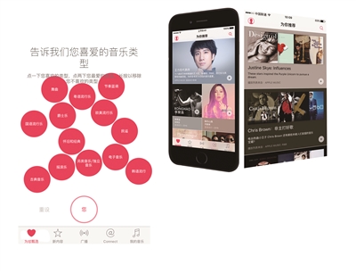 Apple Musicе